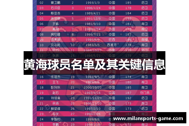 黄海球员名单及其关键信息